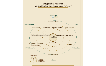 Bugünkü Rotamı Hâlâ Dünün Haritası mı Çiziyor?